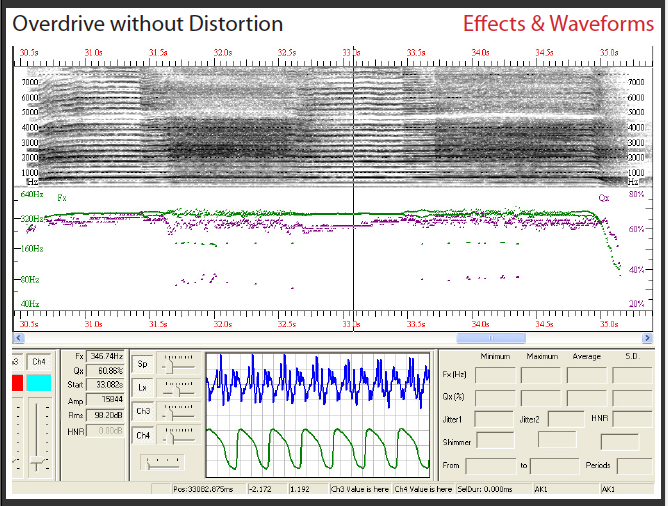 O without dist