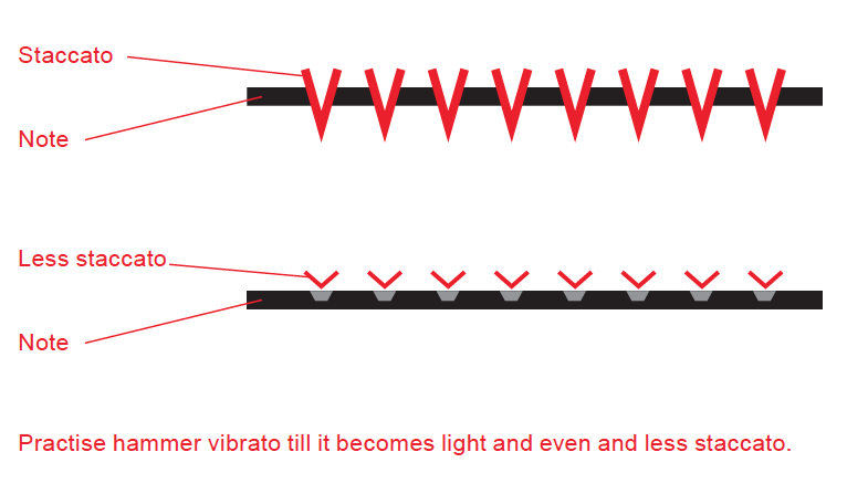 vocal tremolo