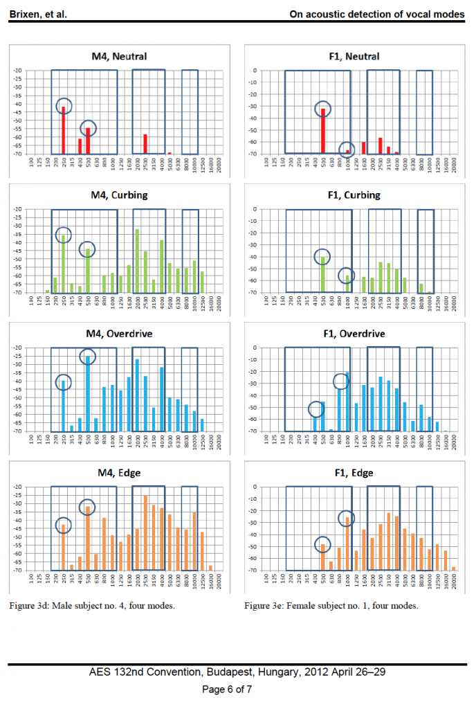 On acoustic detection of vocal modes-AES132-6